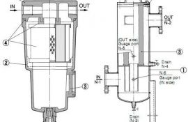 SMC過濾器是什么？它有哪些特點？-[廣西意朗]20年專業(yè)研發(fā)螺桿空壓機