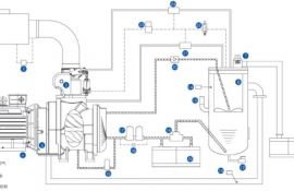 為客戶節(jié)能-----雙極壓縮螺桿空壓機是您的首選，注重細節(jié)，整機高效節(jié)能