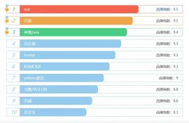 空壓機(jī)氣管哪個品牌好？2020年十大品牌排行推薦