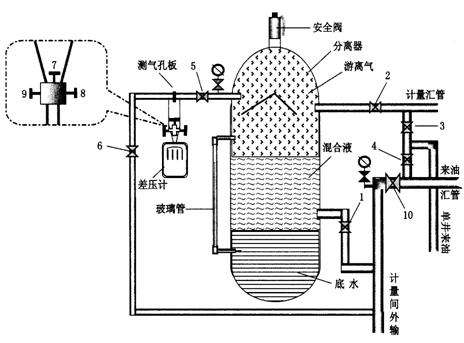 螺桿空壓機(jī)油氣分離器工作原理